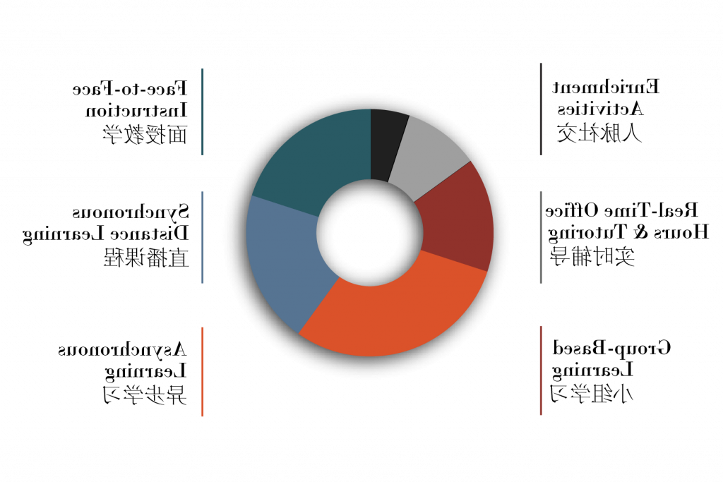 Class Structure